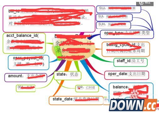 imindmap5怎么调整分支大小位置