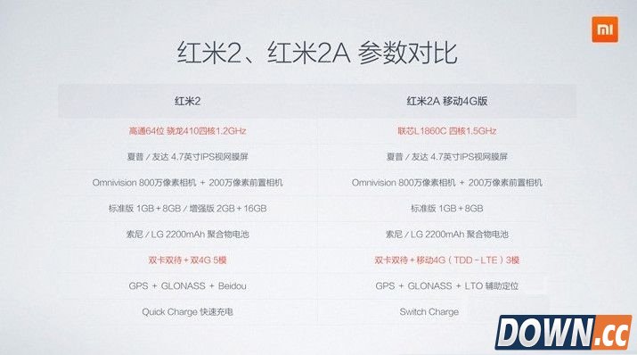 红米2a配置好不好