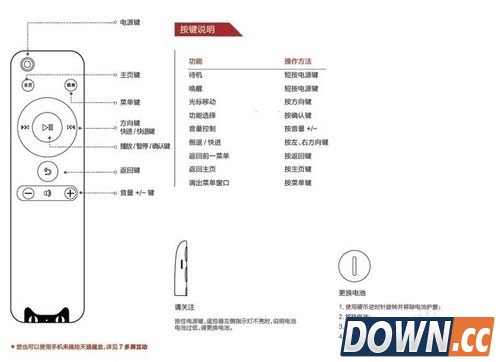 天猫魔盒怎么使用
