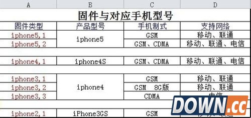 爱思助手新手iphone刷机教程