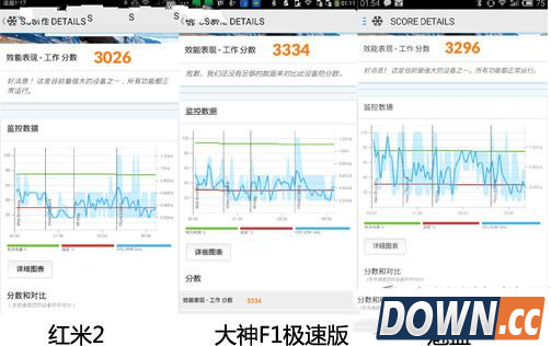 699元手机红米2、魅蓝、大神f1极速版对比评测5