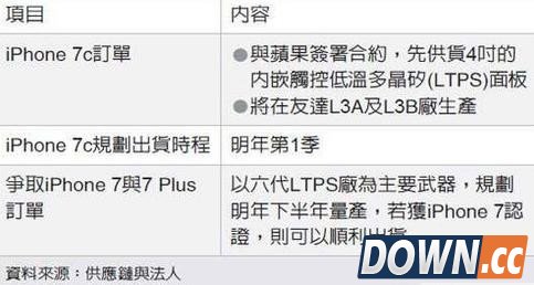 苹果iphone7c参数配置