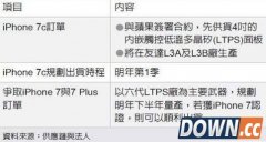 iphone7c什么时候上市