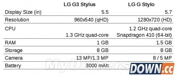 lg g stylo配置好不好