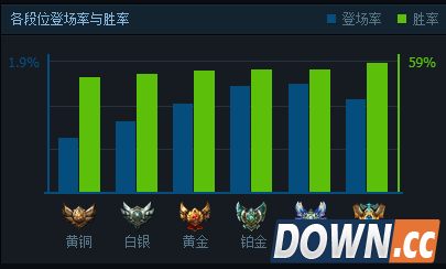 lol稻草人打野初装攻略