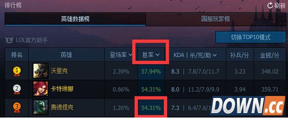 lol稻草人打野初装攻略