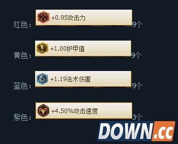 LOL S5天使打野天赋符文