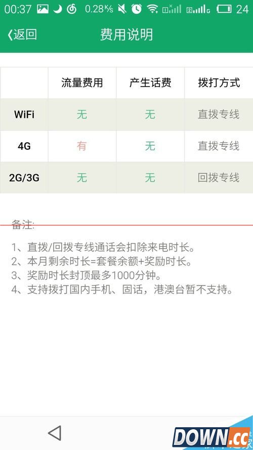 腾讯lightalk免费电话怎么用 