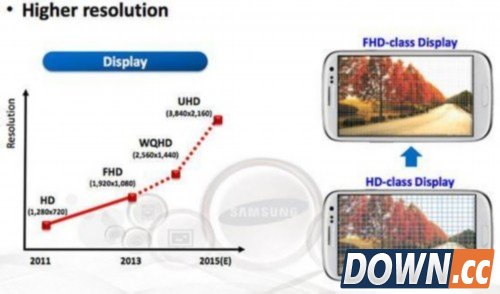 三星note5 edge参数配置介绍