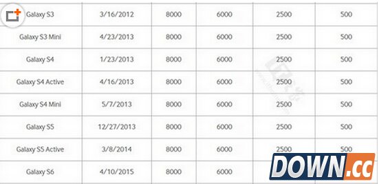 三星s6active什么时候出 galaxy s6active上市时间