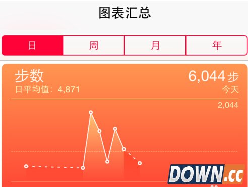 iphone健康软件怎么用 ios健康应用图文教程
