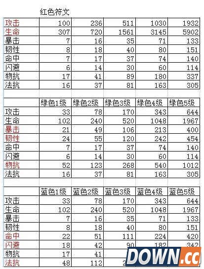我叫MT符文怎么合成好 符文合成攻略