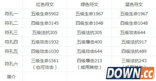 我叫MT符文怎么合成好 符文合成攻略