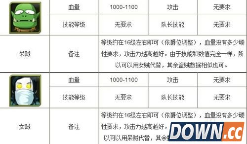 我叫MT精英大小姐刷法