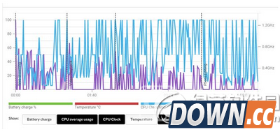海信大拿手机评测