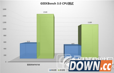 海信大拿手机评测