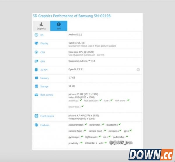 三星Galaxy S6 Mini参数曝光