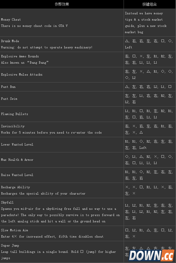 QQ截图20150423130941.png gta5秘籍