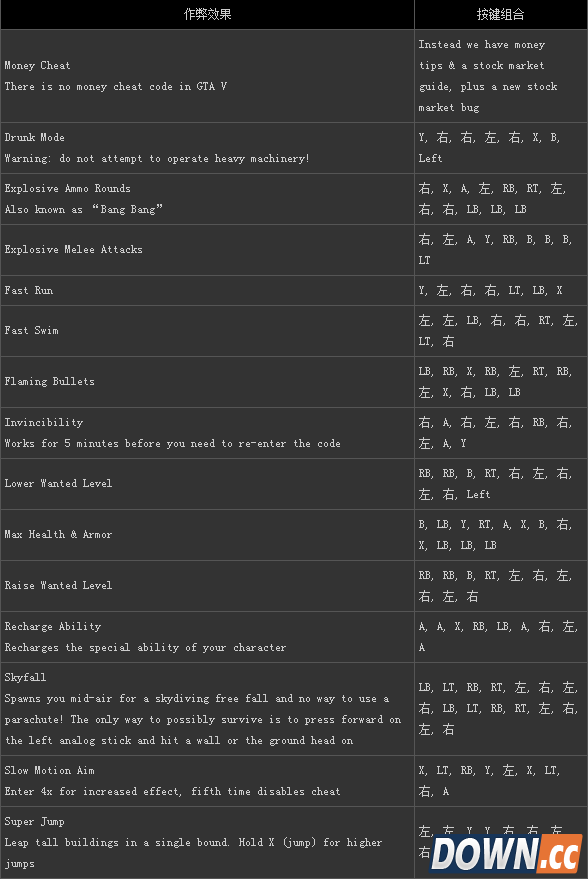 QQ截图20150423132040.png gta5秘籍