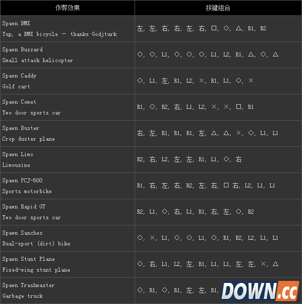 QQ截图20150423131908.png gta5秘籍