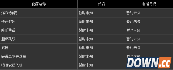 QQ截图20150423130842.png gta5秘籍