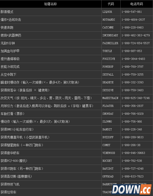 QQ截图20150423130813.png gta5秘籍