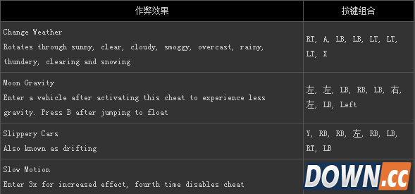 QQ截图20150423132244.png gta5秘籍