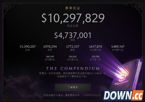 TI4奖金分配图