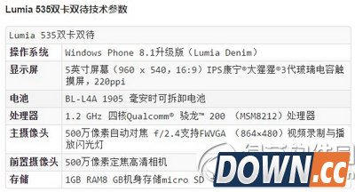 微软lumia535降价后多少钱 微软lumia535最新报价1