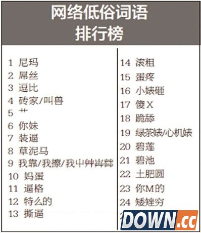 平时骂人用这些词吗？2014网络低俗常用语汇总
