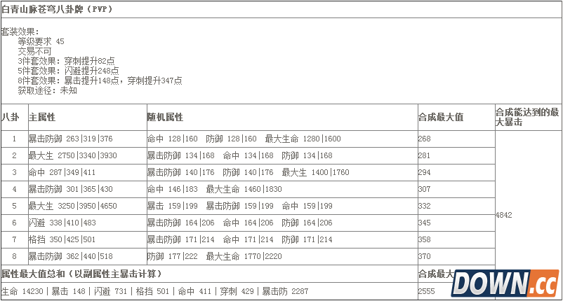 白青传说八卦 苍穹与大地八卦属性一览