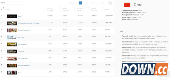 GTA5在国内的销量喜人