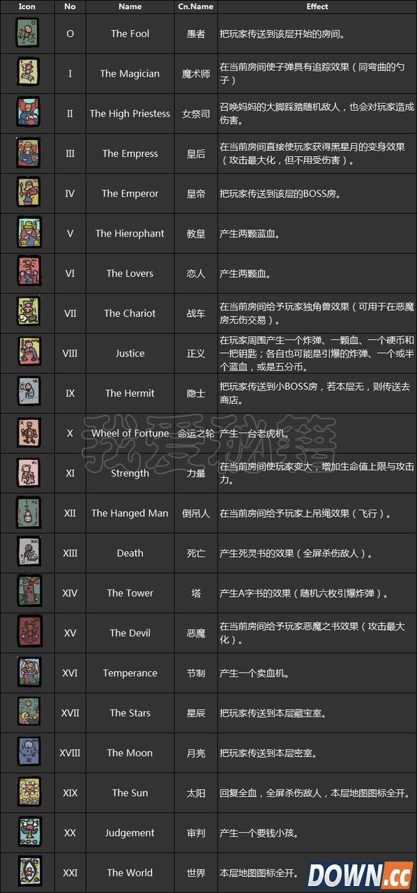 以撒的结合道具