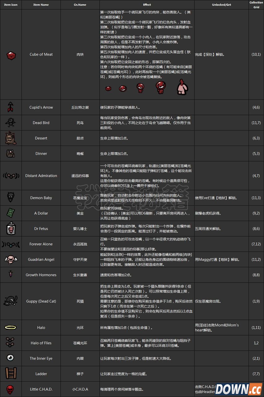 以撒的结合道具