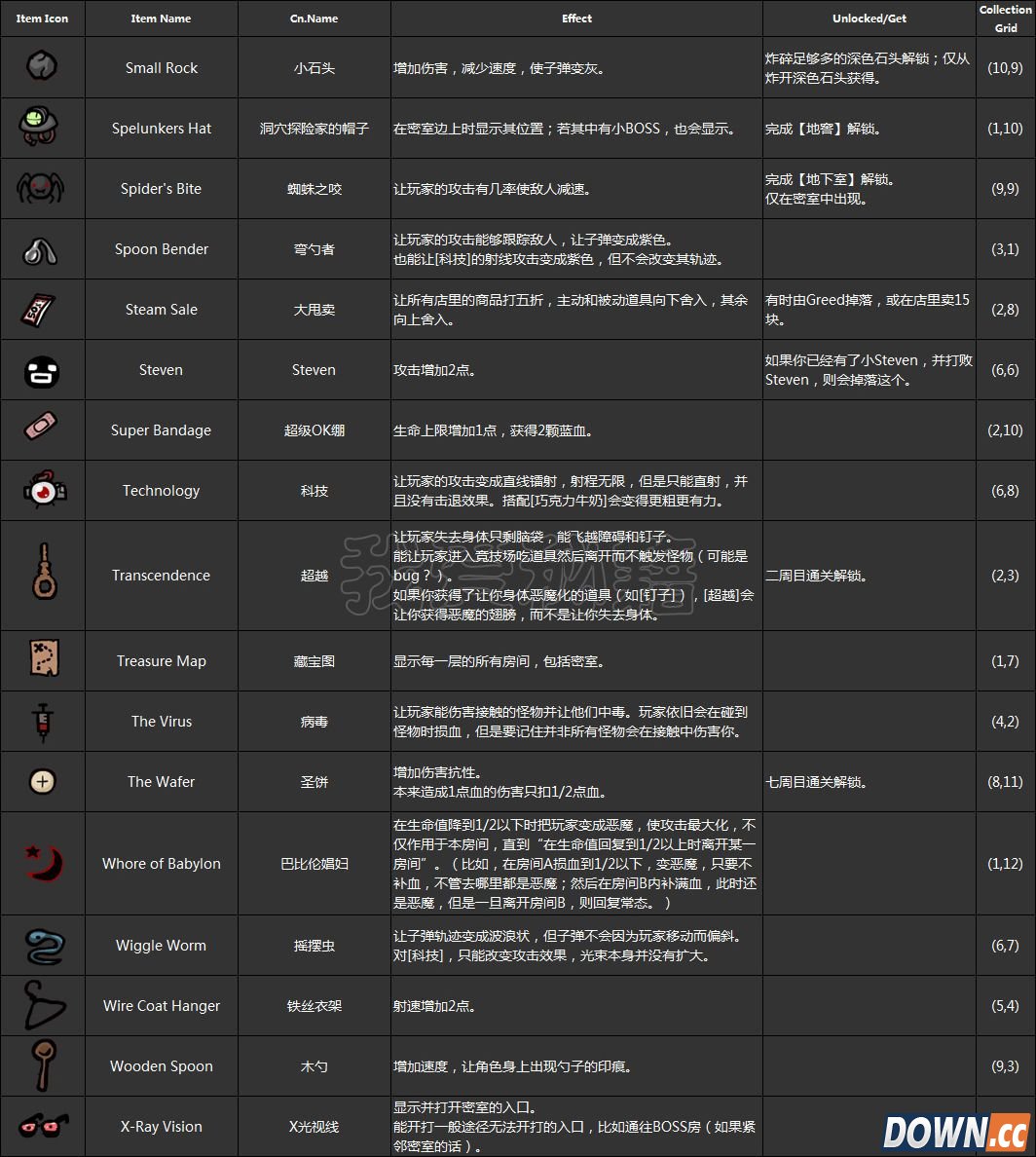 以撒的结合道具