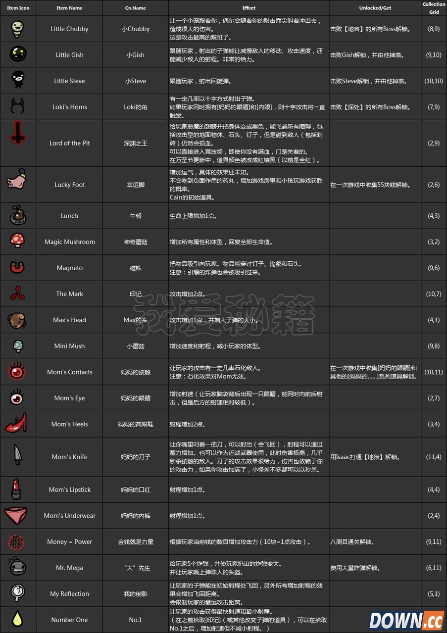 以撒的结合道具