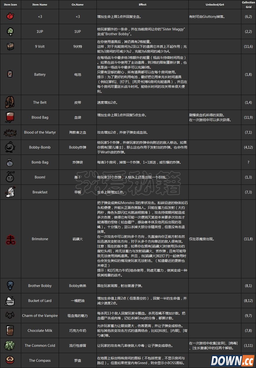 以撒的结合道具