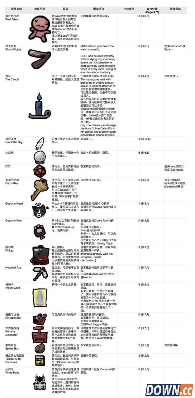 以撒的结合道具