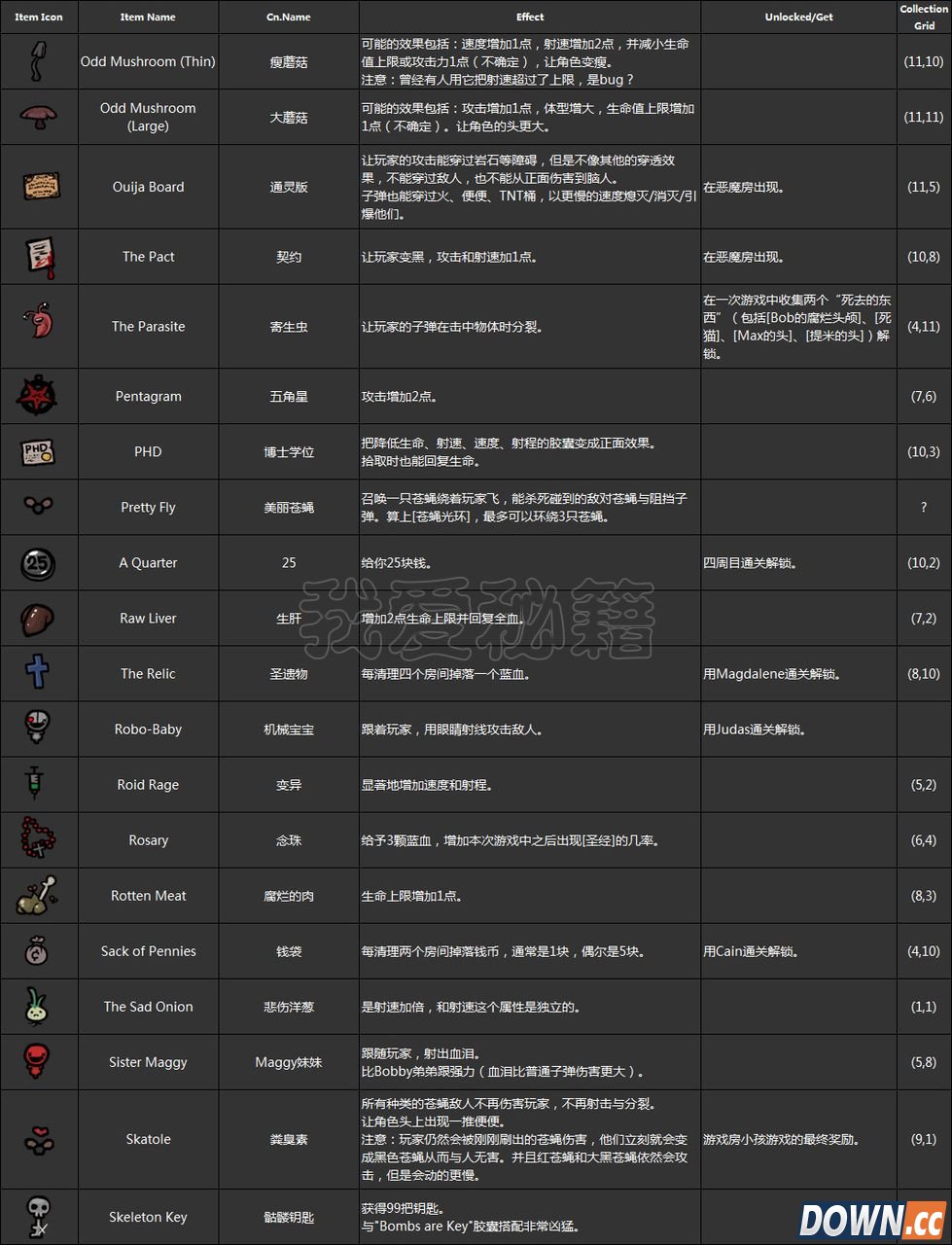 以撒的结合道具