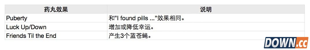 以撒的结合道具