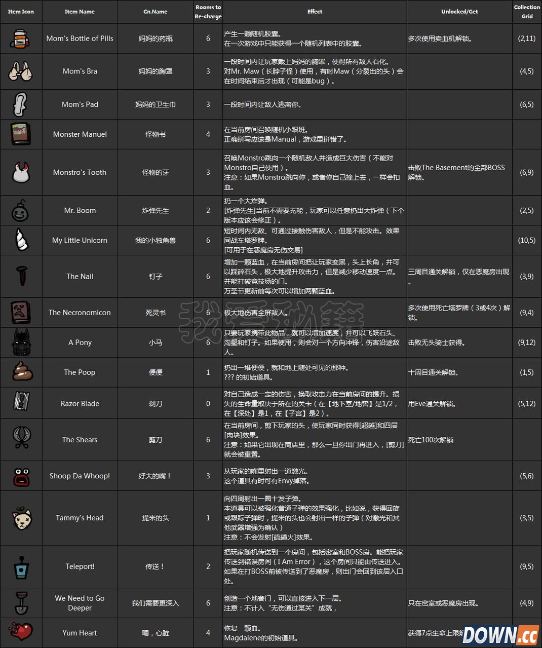 以撒的结合道具
