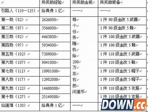 <a  data-cke-saved-href=http://game.qyu.cn/ol/wd/ href=http://game.qyu.cn/ol/wd/ target=_blank class=infotextkey>问道</a>地劫任务全部攻略详细分析   十劫任务