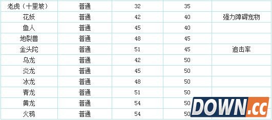 问道装备封印列表