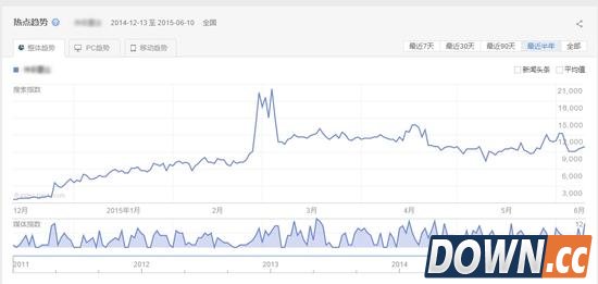 过气明星与页游广告