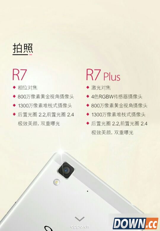 OPPO R7和R7 Plus有什么区别.教程