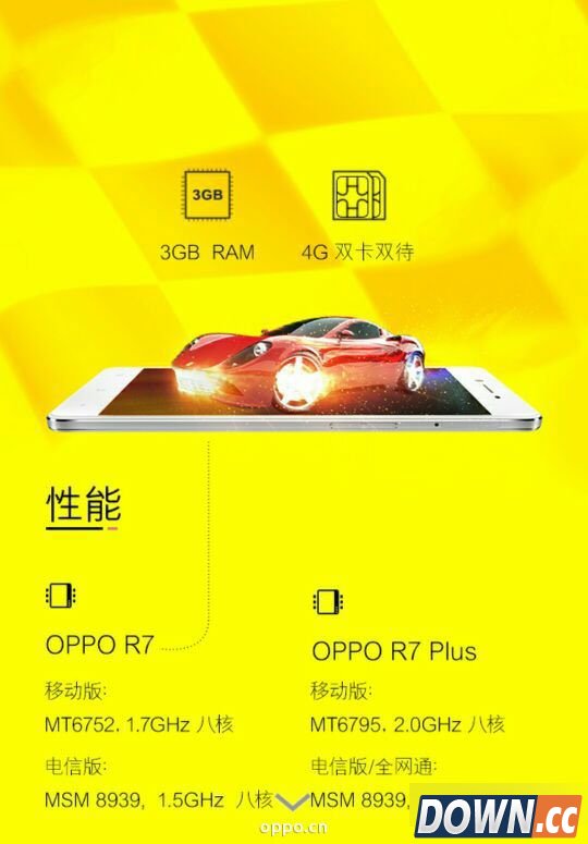 OPPO R7和R7 Plus有什么区别.教程
