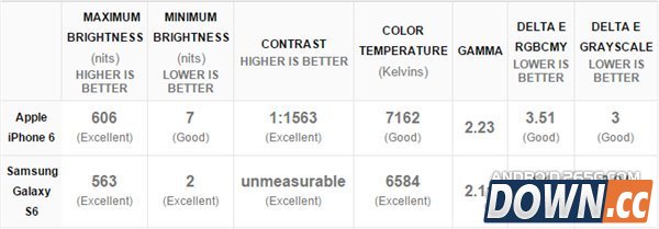 三星S6冰玉蓝版评测