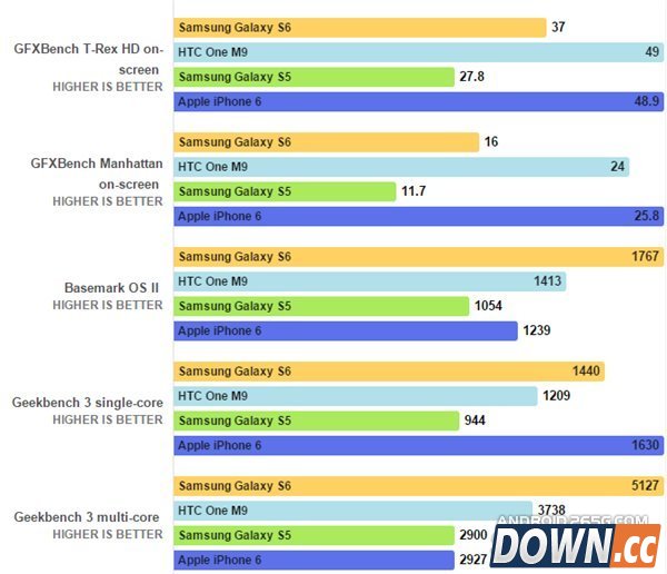 三星S6冰玉蓝版评测