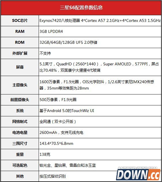 三星S6冰玉蓝版评测