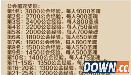 魔龙与勇士公会屠龙详解